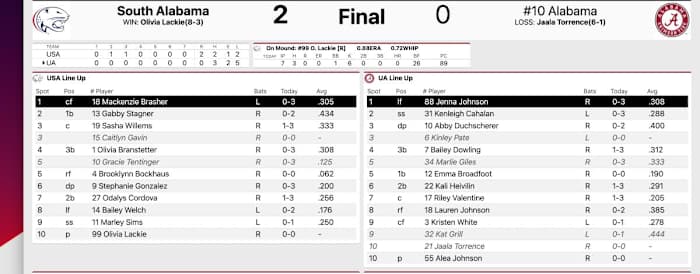 Alabama vs. S Alabama final box
